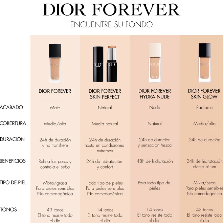DIOR SKIN FOREVERDior Forever Fondo de maquillaje mate duración 24 h que no transfiere - enriquecido en tratamiento - clean