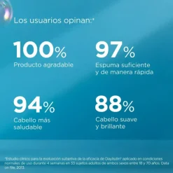 Duplo Daylisdin Champú - 40% 2ªunidad