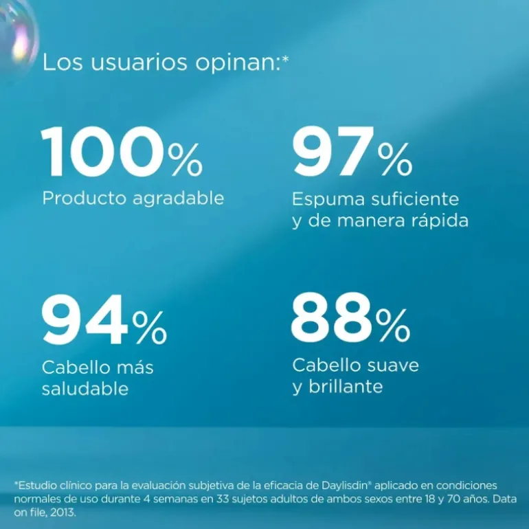 Duplo Daylisdin Champú - 40% 2ªunidad
