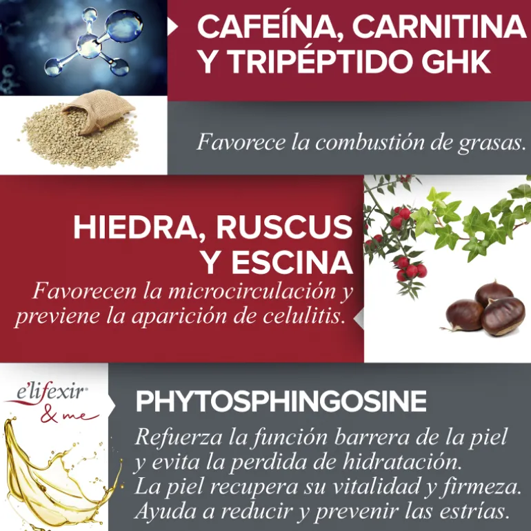 Minucell Crema Anticelulítica Reductora Reafirmante