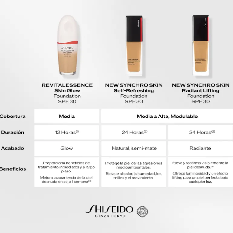 Synchro Skin Self Refreshing Foundation
