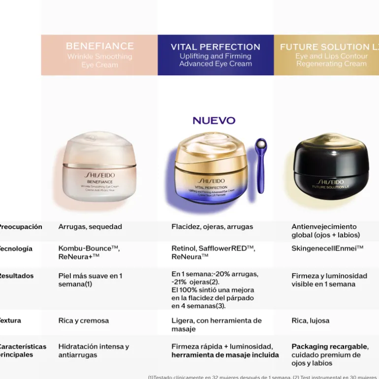 Vital Perfection Uplifting And Firming Advanced Eye Cream